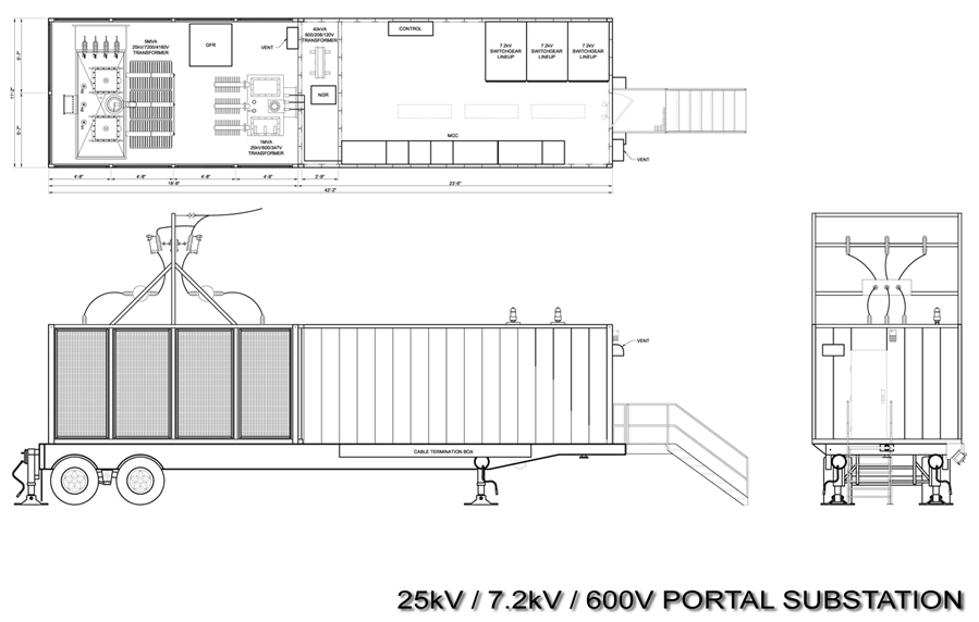 25kV Mobile Substation by IMG Industries